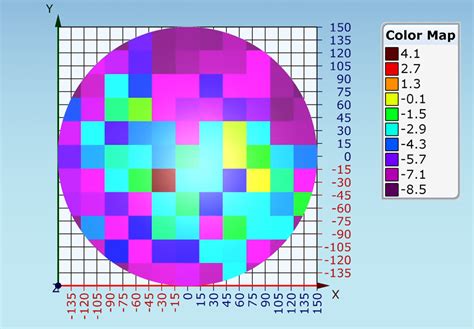 Python Wafer Map Contour に対する画像結果