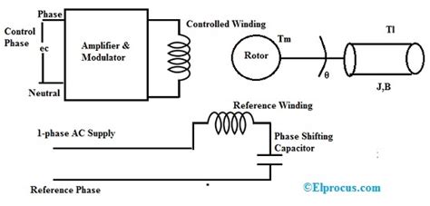 Toradh íomhá ar Transfer Function for Level Controller
