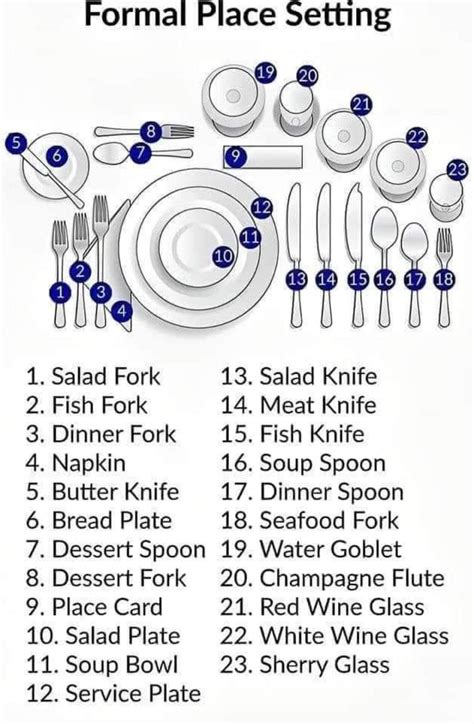Image result for Table Place Setting Guide