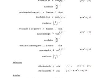 Image result for Modulus Graph Transformations