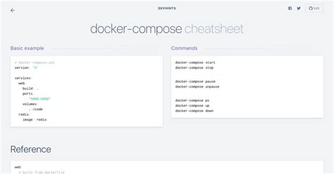 Image result for Where to Find Docker Compose File