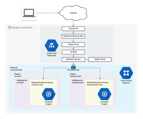 Toradh íomhá ar Application Load Balancer Logo