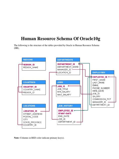 Image result for Oracle Select Query Practical Question