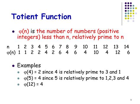 Toradh íomhá ar Examples of Modular Arithmetic for Multiply Formula