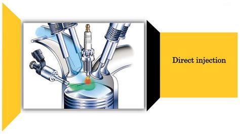 Types of Fuel Injection System に対する画像結果