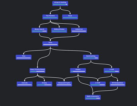 Image result for Small O Time Complexity On a Graph