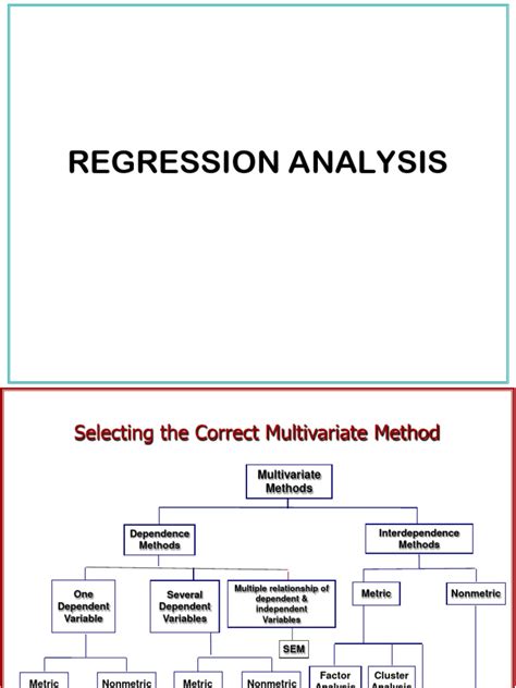 Simple Multiple Regression Model IPMS Example に対する画像結果