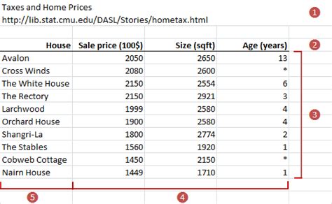 Image result for Small Dataset for Excel