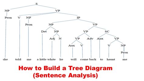 Toradh íomhá ar Syntax Diagram Examples