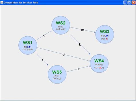 Graphs Comparing Composition に対する画像結果