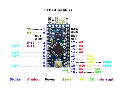 Afbeeldingsresultaten voor Blhelisuite Arduino Pro Mini