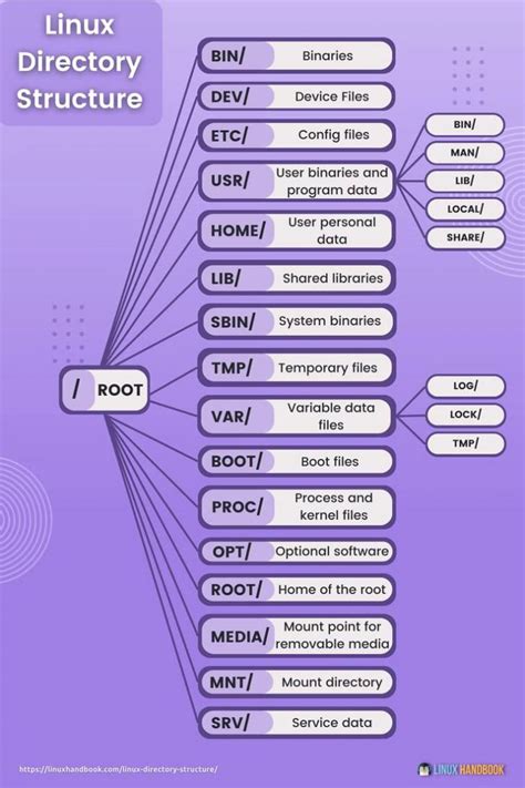 Image result for Linux 3D Directory