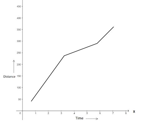 Image result for A Line Graph Shows Change Over Time