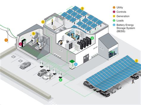 Battery Energy Storage Layout に対する画像結果