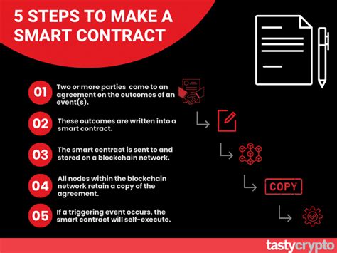 How to Create Smart Contracts に対する画像結果