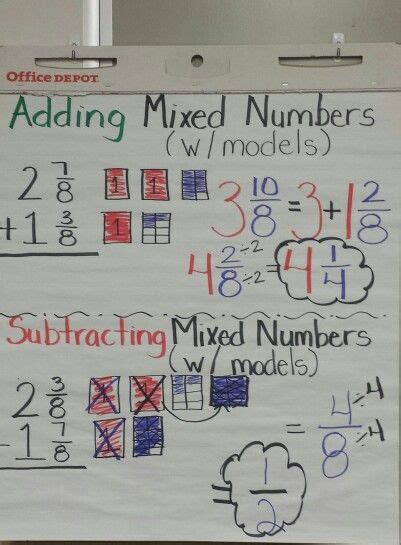 Image result for Adding Mixed Numbers Anchor Chart