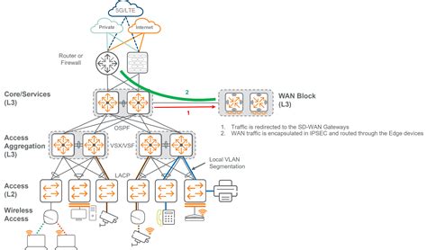 Afbeeldingsresultaten voor Firewall Accelerated Security Path