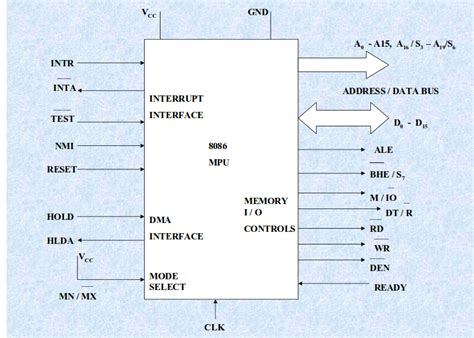 Afbeeldingsresultaten voor Microprocessor 8086 Program