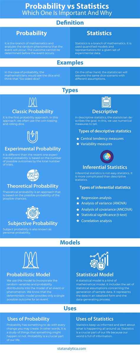 Afbeeldingsresultaten voor Probability vs Statistics