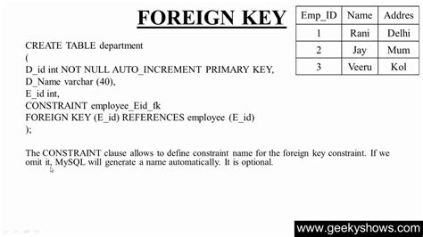 Toradh íomhá ar SQL How to Create a Foreign Key