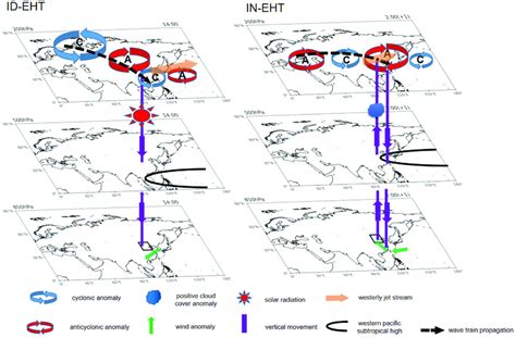 Image result for Eht Skid Plot