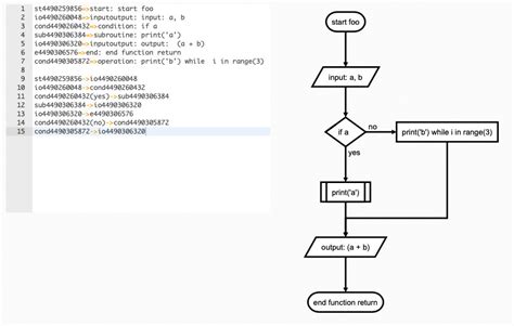 Image result for How To Write Flowchart In Python