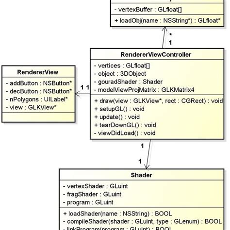 Image result for Class Diagram for Android File Manager