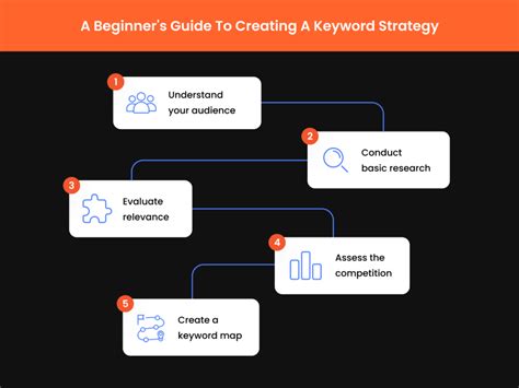 Image result for How to Write KeyWords