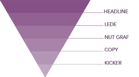 Image result for Inverted Triangle CSS