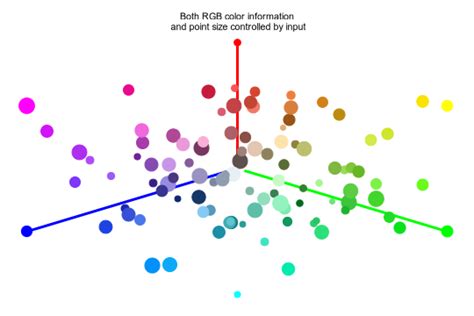 Image result for Gnuplot RGB Color Wheel