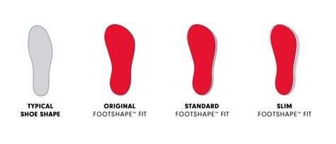 Image result for Altra Toe Box