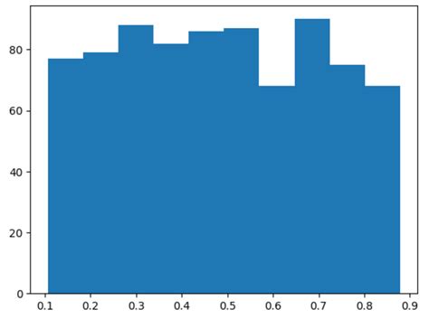 Image result for Histogram Limit Line in Python