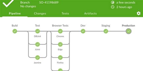 Image result for Software Pipeline Example