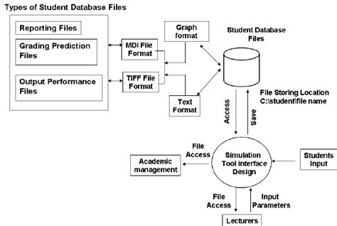 Image result for Data Interface Diagram