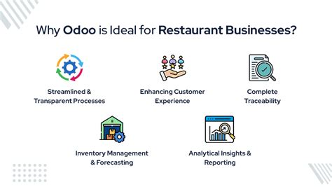 Toradh íomhá ar Odoo Restaurant