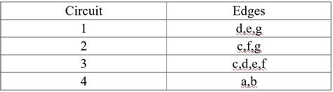 Afbeeldingsresultaten voor Circuit Matrix Graph