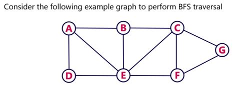 Image result for Types of Graph Traversal