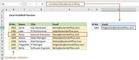 Toradh íomhá ar VLOOKUP Array