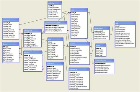 Image result for SQL Server Database Structure Diagram