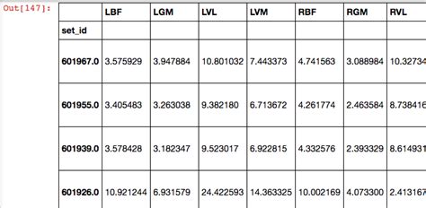 Image result for Python Float Cast to Int
