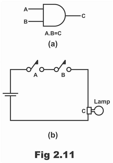 Hand Drawin Logic Gates に対する画像結果