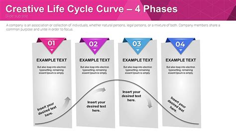 Toradh íomhá ar Life Cycle Chart Template PowerPoint
