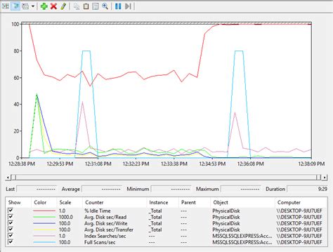 Image result for SQL Performance Monitoring Tools