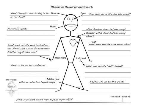 Image result for How to Write a Character Map
