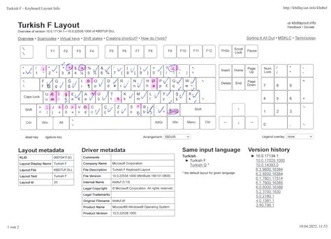 Image result for Turkish PC Keyboard Layout