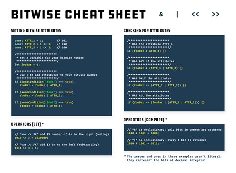 Image result for Bitwise Operators Cheat Sheet