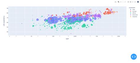 Data Science Python GUI に対する画像結果