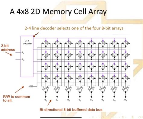 Memory Address Decoder에 대한 이미지 결과