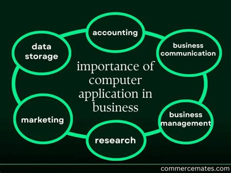 Image result for Computer Applications in Business Communication