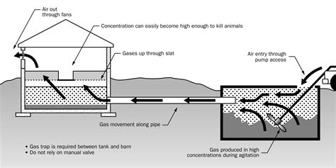 Image result for Dry Stack Manure Storage Drawing